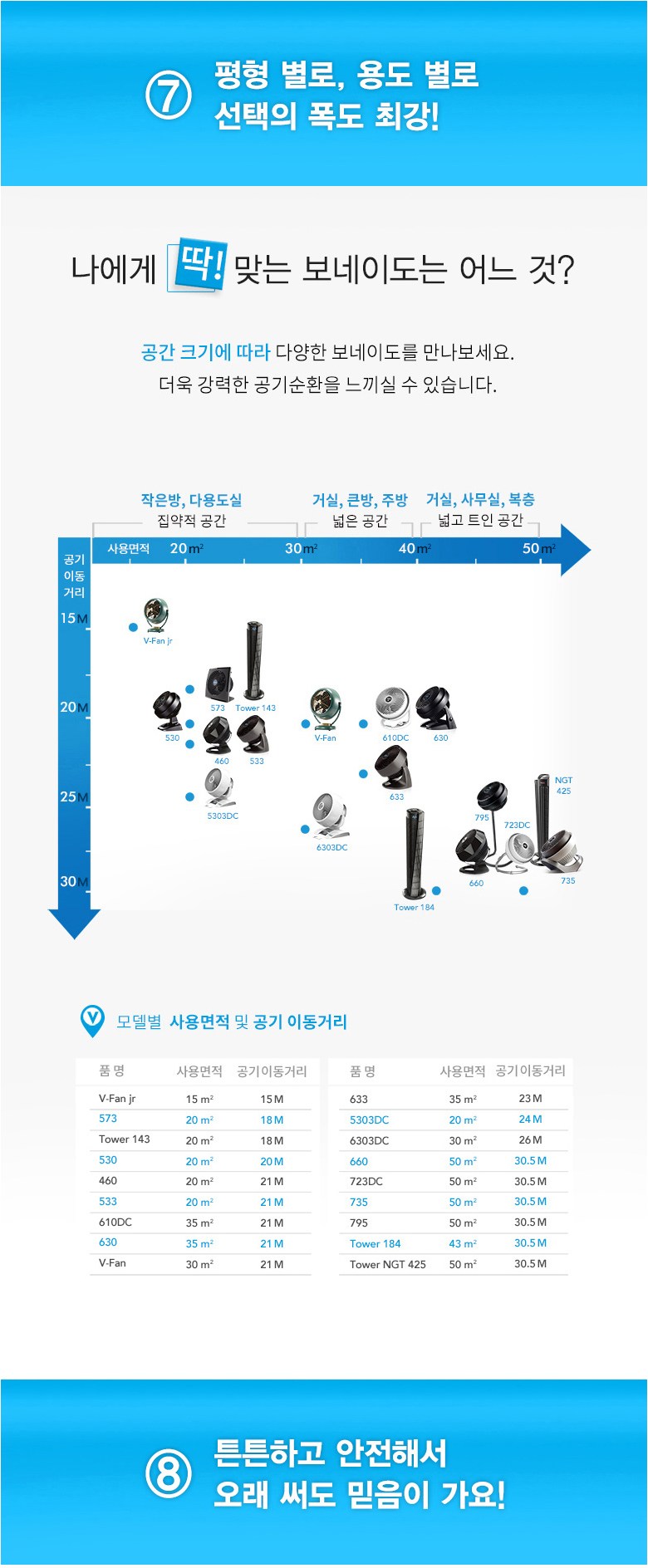 보네이도460W_상세WEB10.jpg